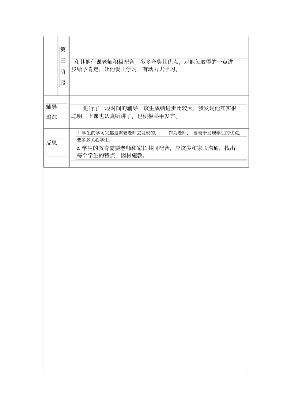 小学生心理健康教育个案辅导记录表26319_第2页