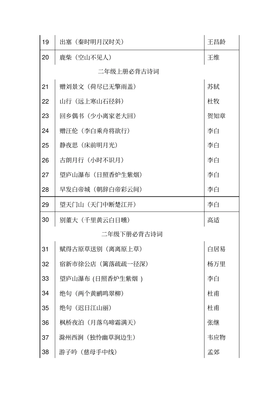 小学生必背古诗词背诵汇总_第2页