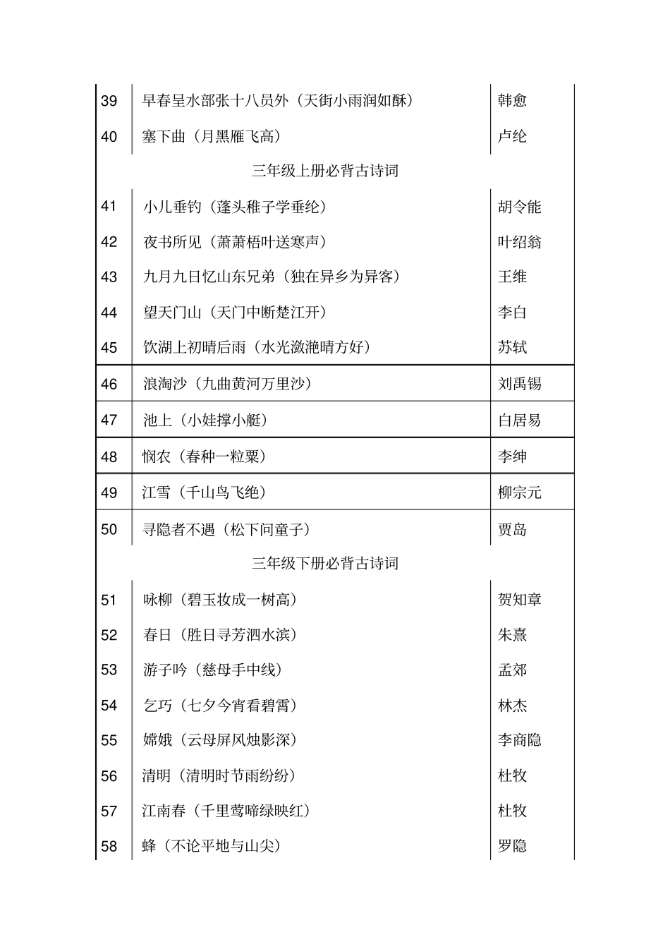 小学生必背古诗词背诵汇总_第3页