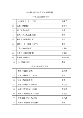 小学生必背古诗词背诵汇总