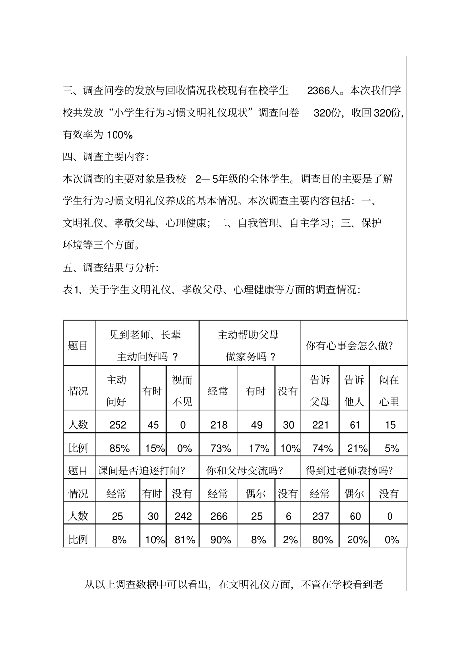 小学生文明礼仪现状的调查报告_第2页