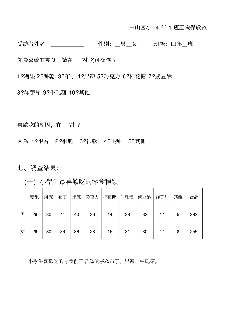 小学生最喜欢吃的零食_第2页