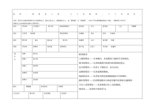 小学生自主管理岗位一览表