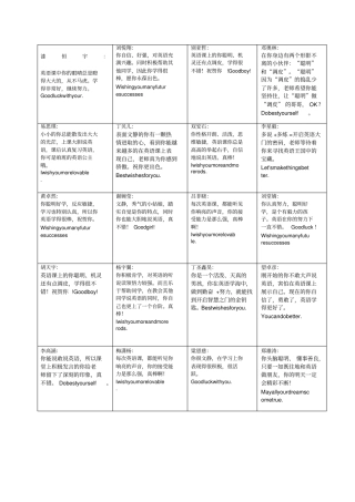 小学生英语课评语