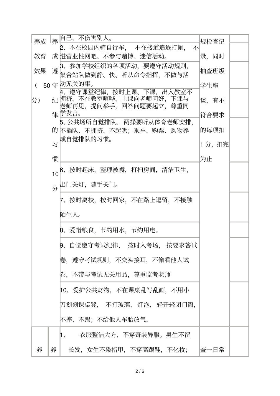 小学生行为习惯养成教育教学考核细则_第2页