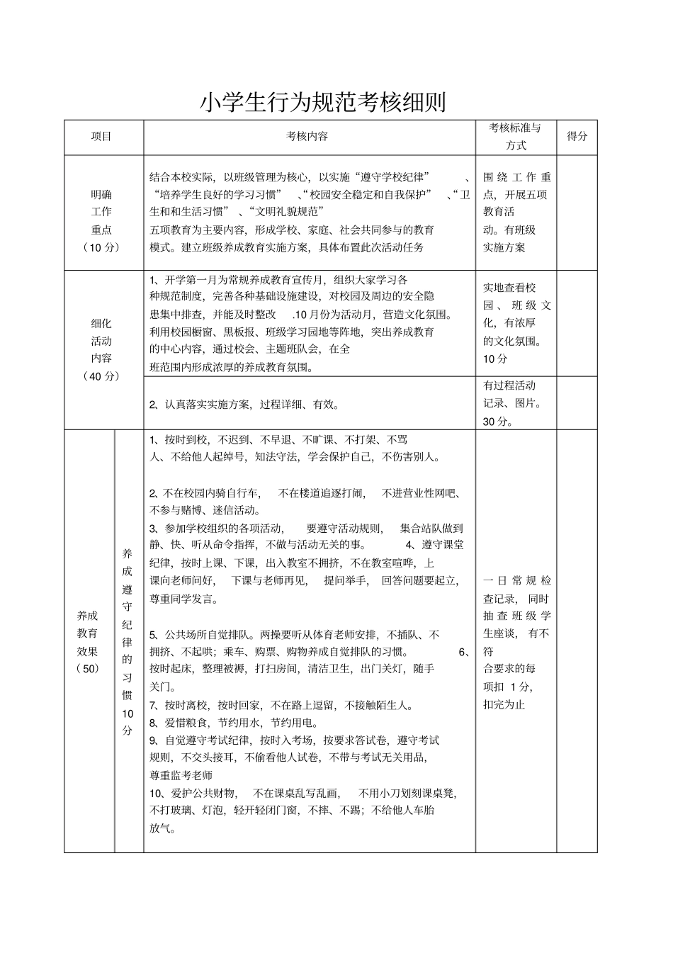 小学生行为规范考核细则_第2页