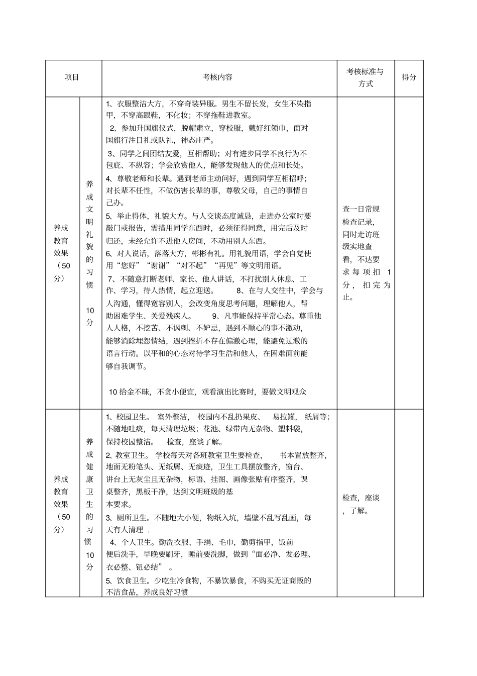 小学生行为规范考核细则_第3页