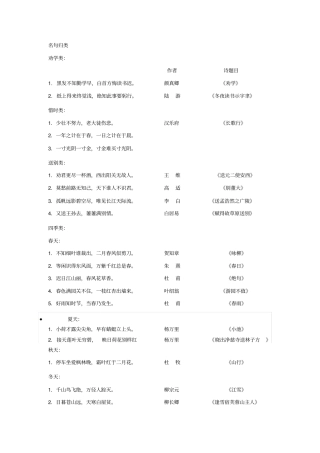 小学生课外知识积累汇总