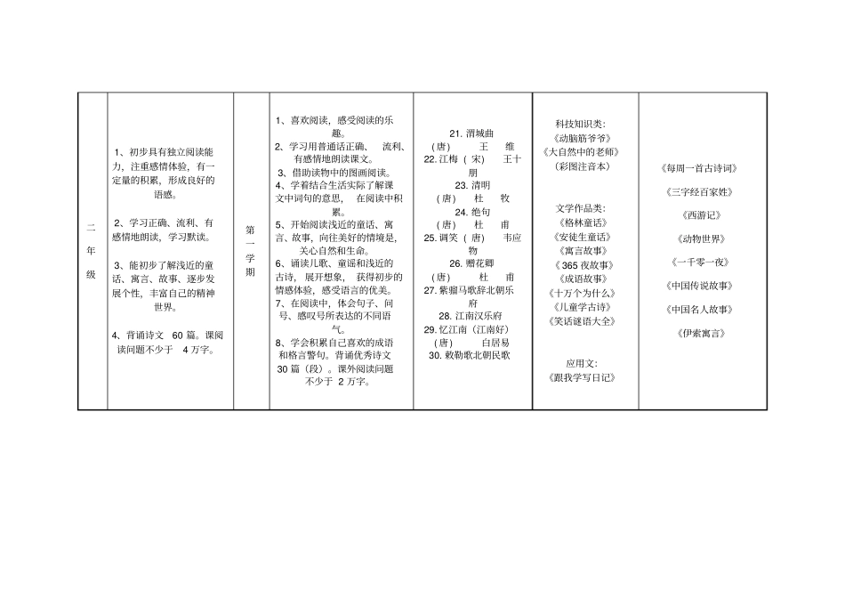 小学生课外阅读目标体系_第3页