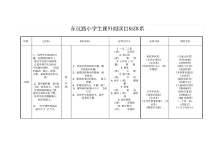 小学生课外阅读目标体系