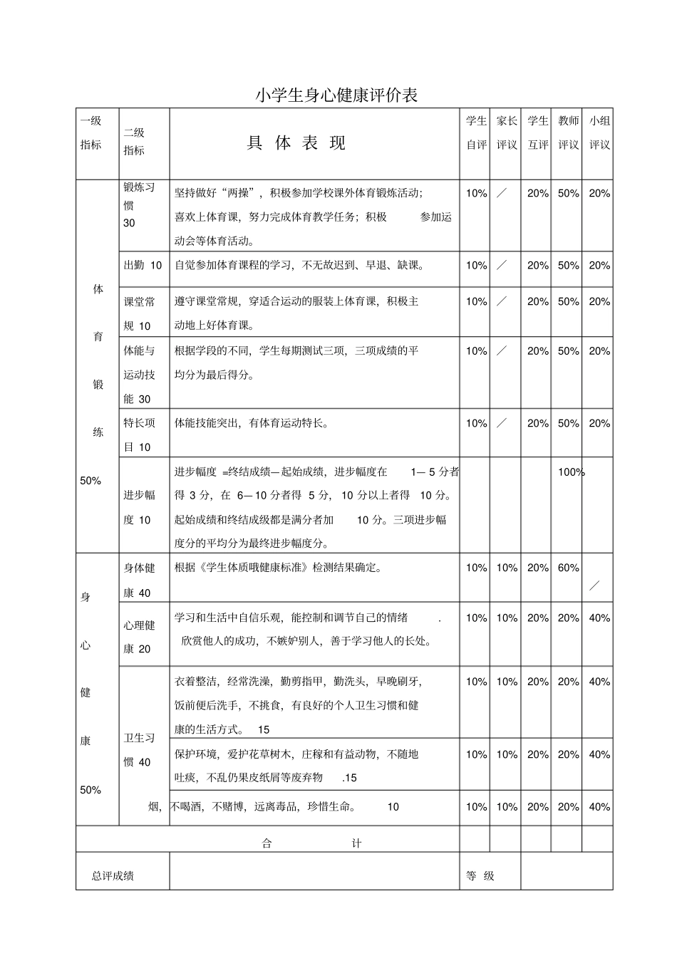 小学生身心健康评价方案_第3页