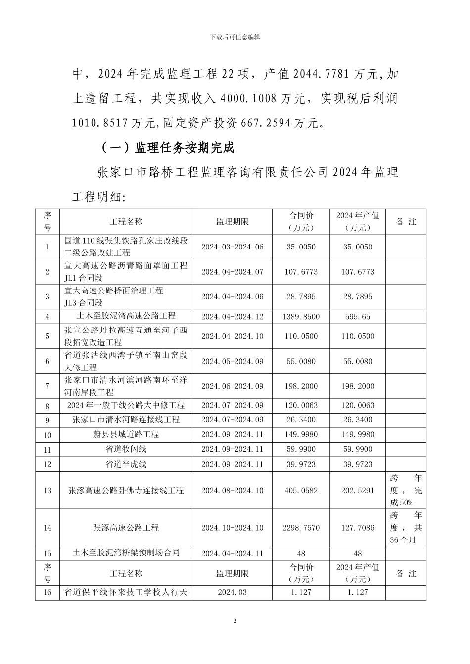 路桥监理咨询公司2024年总结_第2页