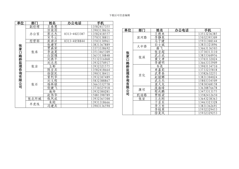 路桥监理咨询有限公司电话薄_第1页