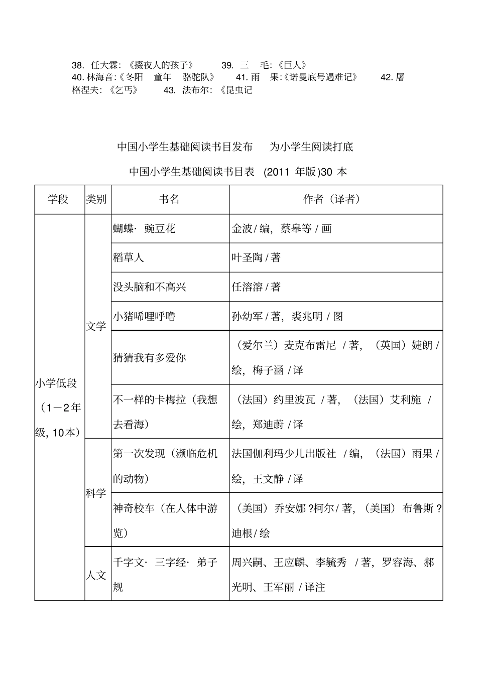 小学生阅读书目推荐讲解_第3页