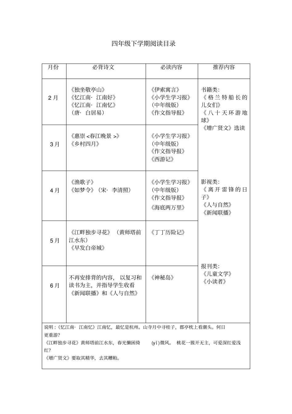 小学生阅读目标_第3页