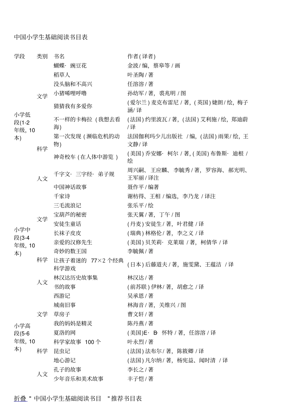 小学生阅读讲解_第3页