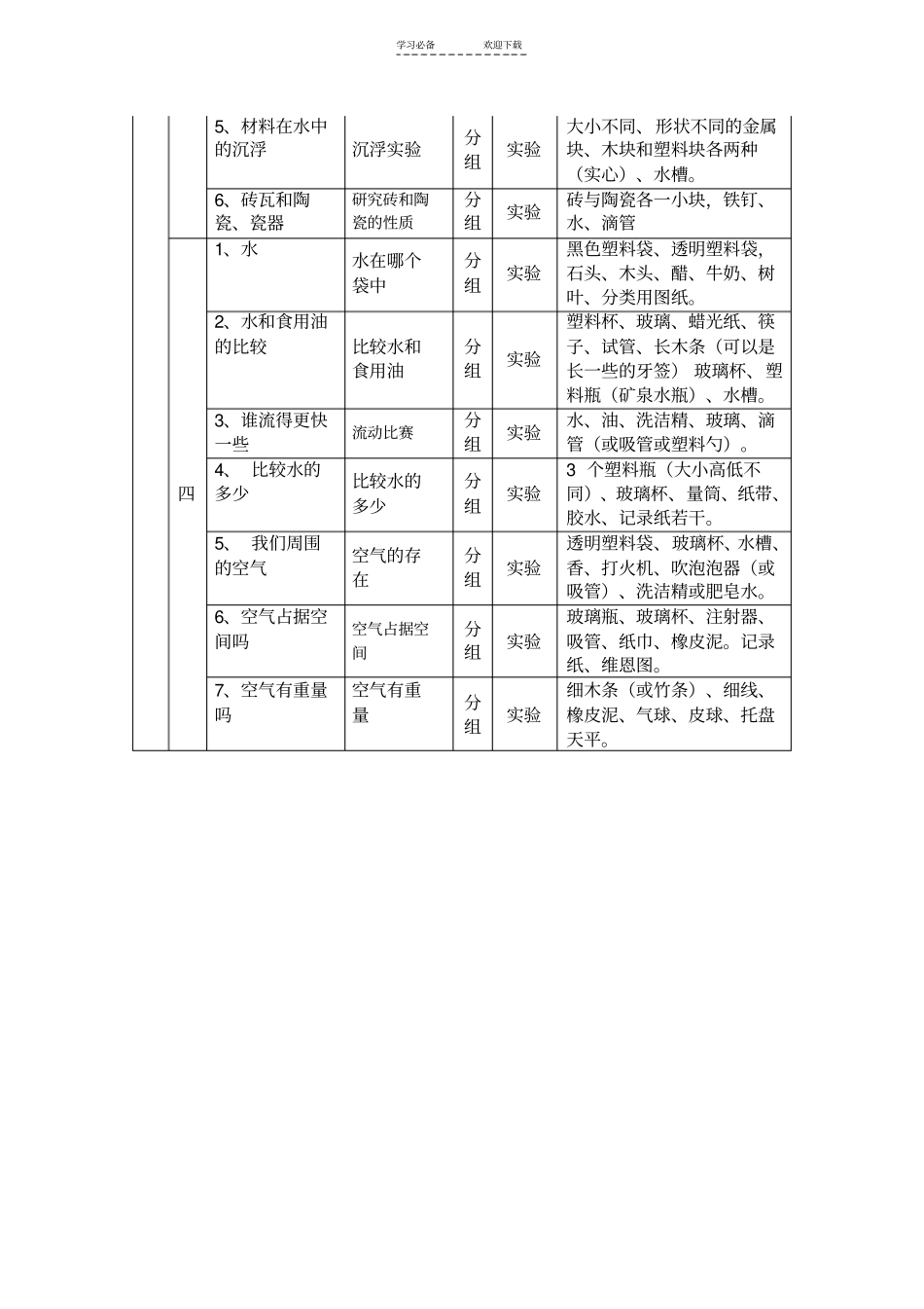 小学科学三--六年级观察、试验内容_第2页
