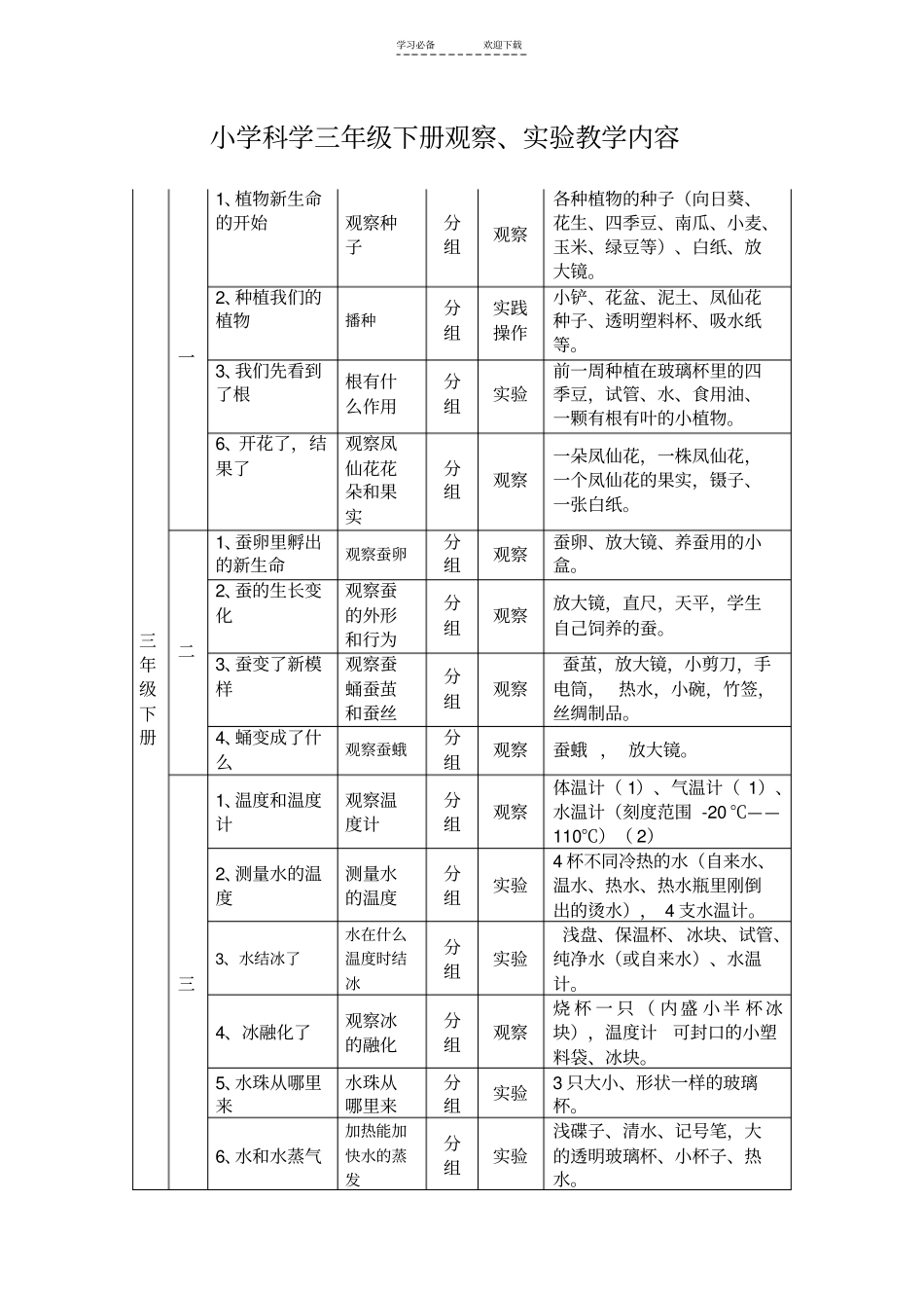 小学科学三--六年级观察、试验内容_第3页