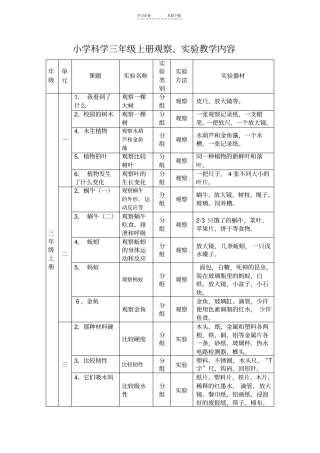小学科学三--六年级观察、试验内容