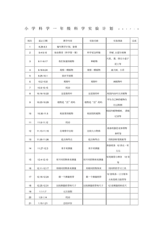 小学科学一年级科学试验计划2017