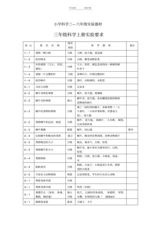 小学科学三—六年级试验器材