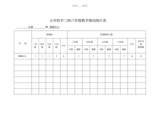 小学科学三到六年级教学试验器材表