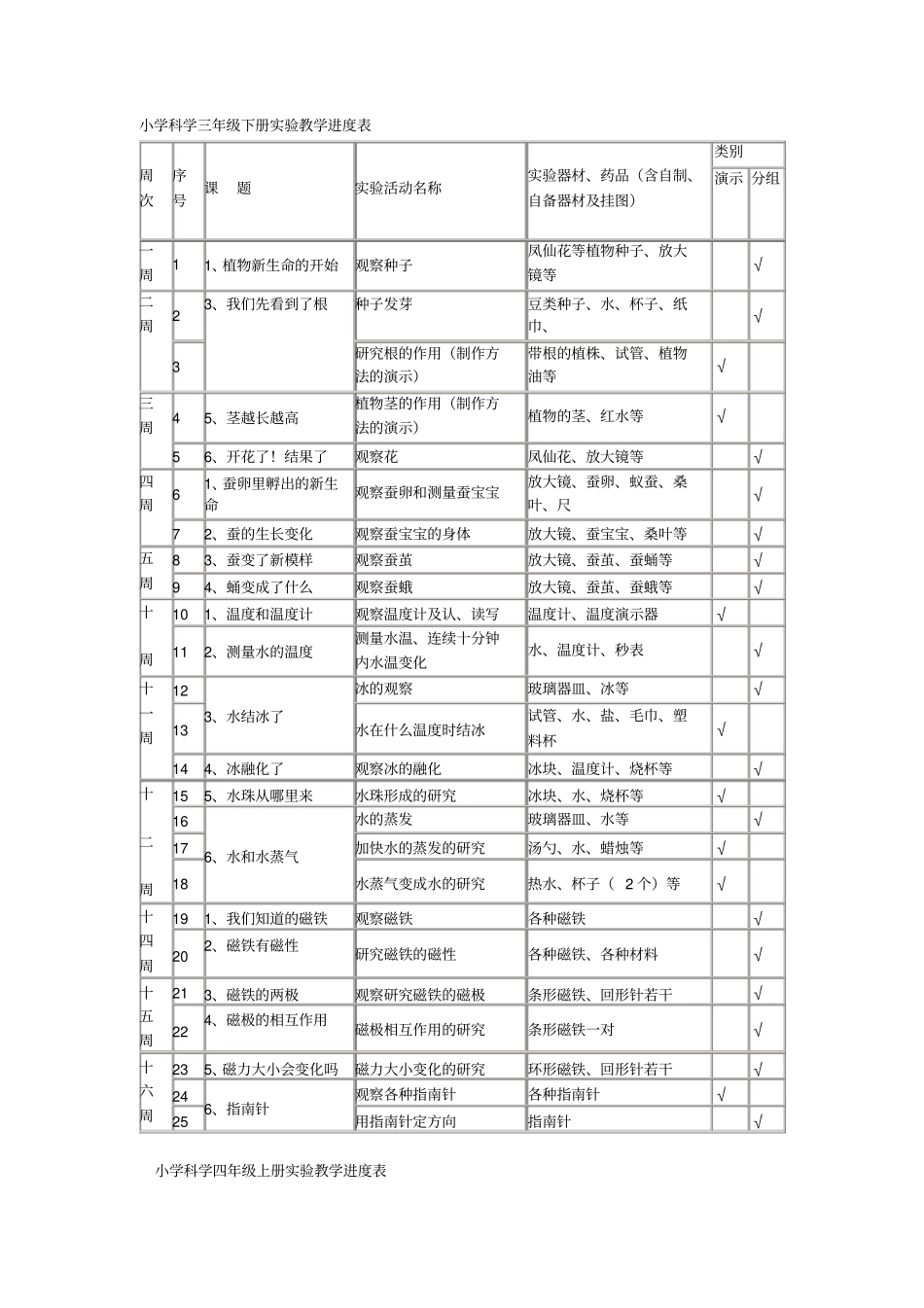 小学科学三年级下册试验教学进度表汇总_第1页