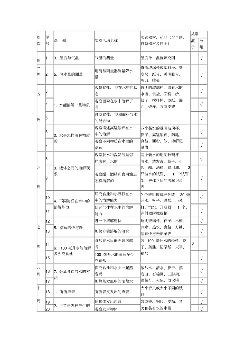 小学科学三年级下册试验教学进度表汇总_第2页