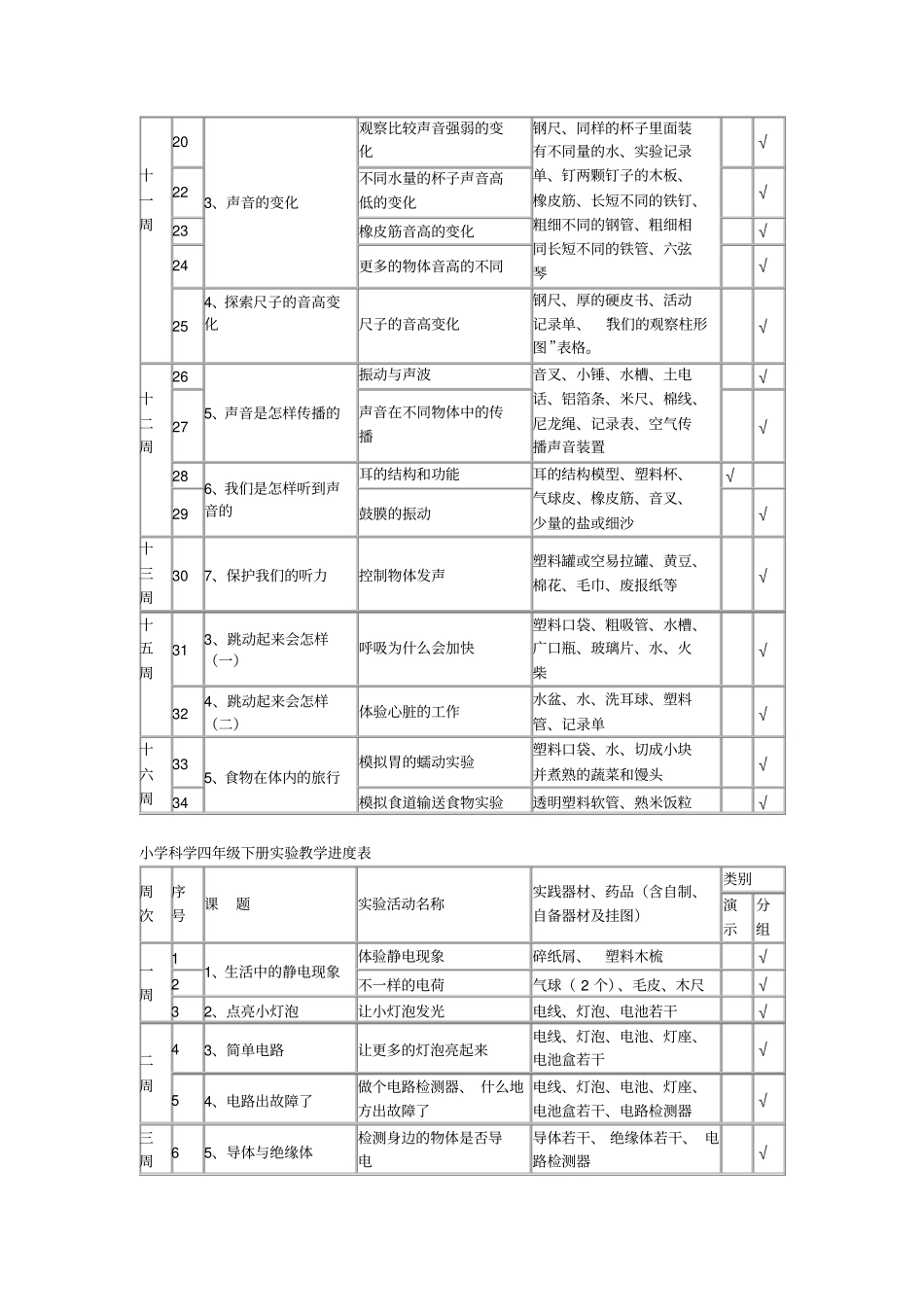 小学科学三年级下册试验教学进度表汇总_第3页
