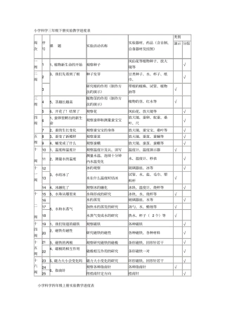 小学科学三年级下册试验教学进度表汇总