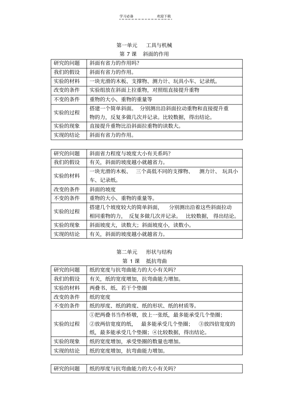 小学科学六年级上册试验题复习资料_第1页