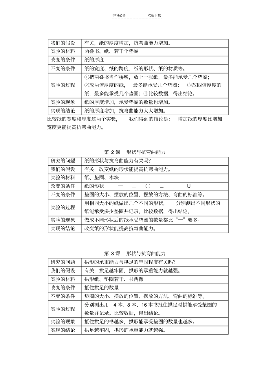小学科学六年级上册试验题复习资料_第2页