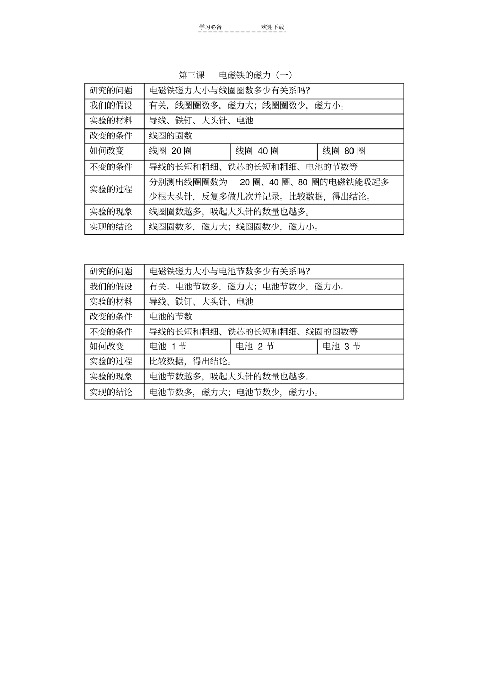 小学科学六年级上册试验题复习资料_第3页