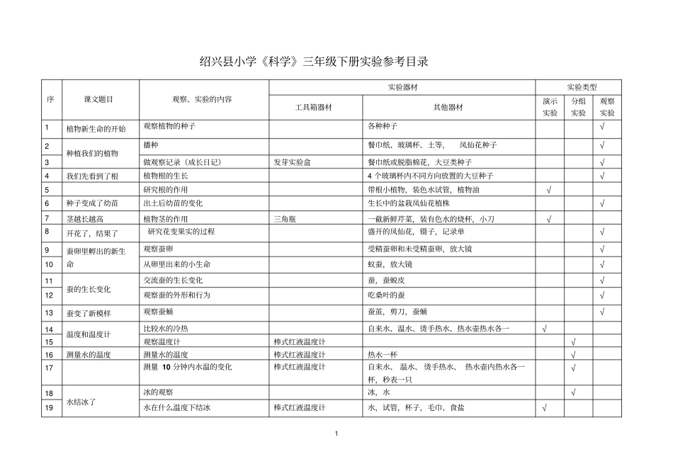 小学科学各年级下册试验目录汇总_第1页