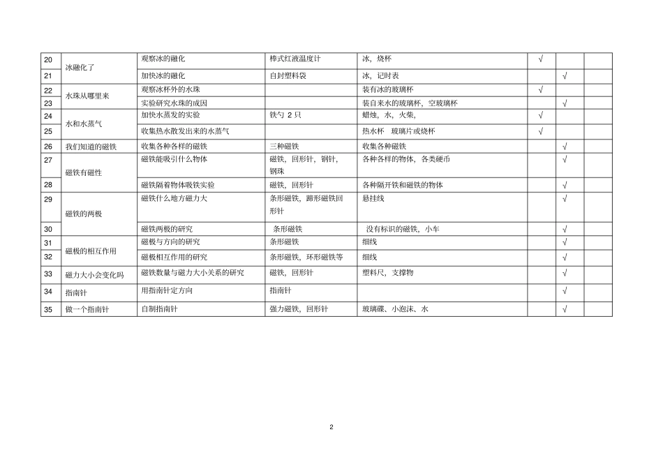 小学科学各年级下册试验目录汇总_第2页