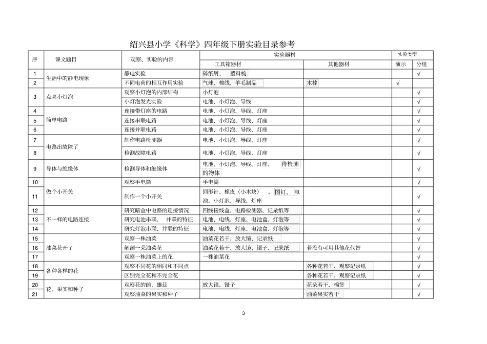 小学科学各年级下册试验目录汇总_第3页