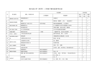 小学科学各年级下册试验目录汇总