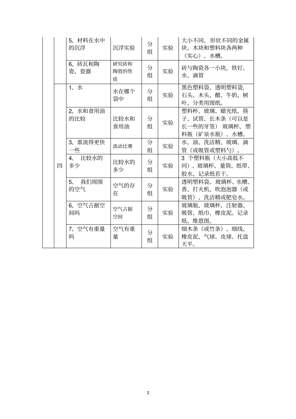 小学科学各年级试验观察内容讲解_第2页