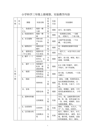 小学科学各年级试验观察内容讲解
