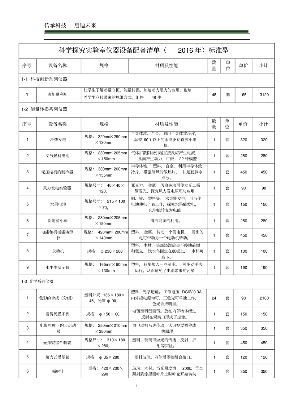 小学科学探究试验室配置的方案标准型_第1页