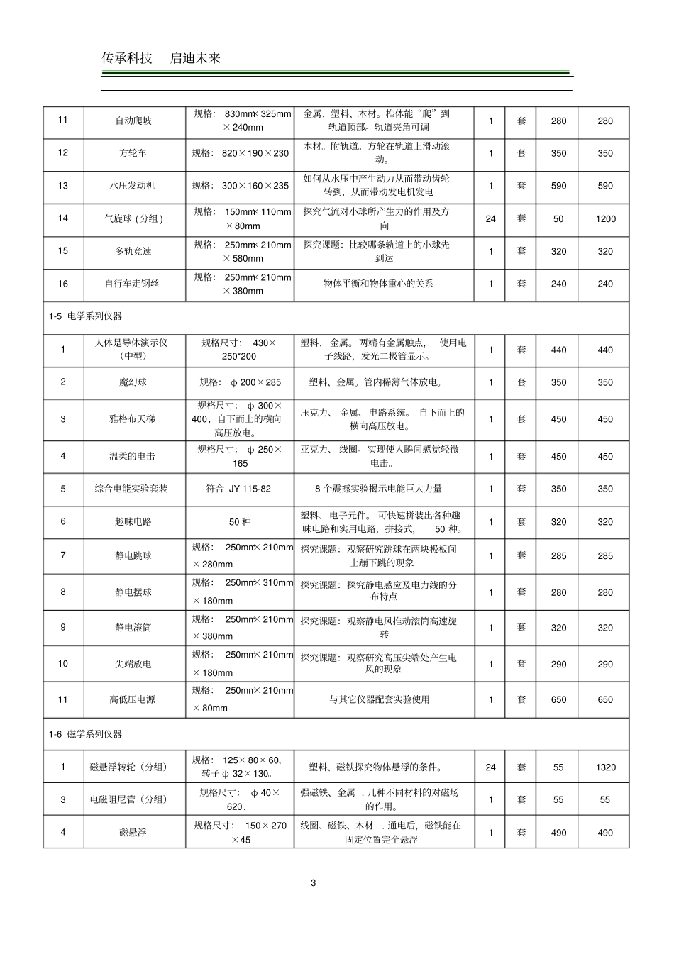 小学科学探究试验室配置的方案标准型_第3页