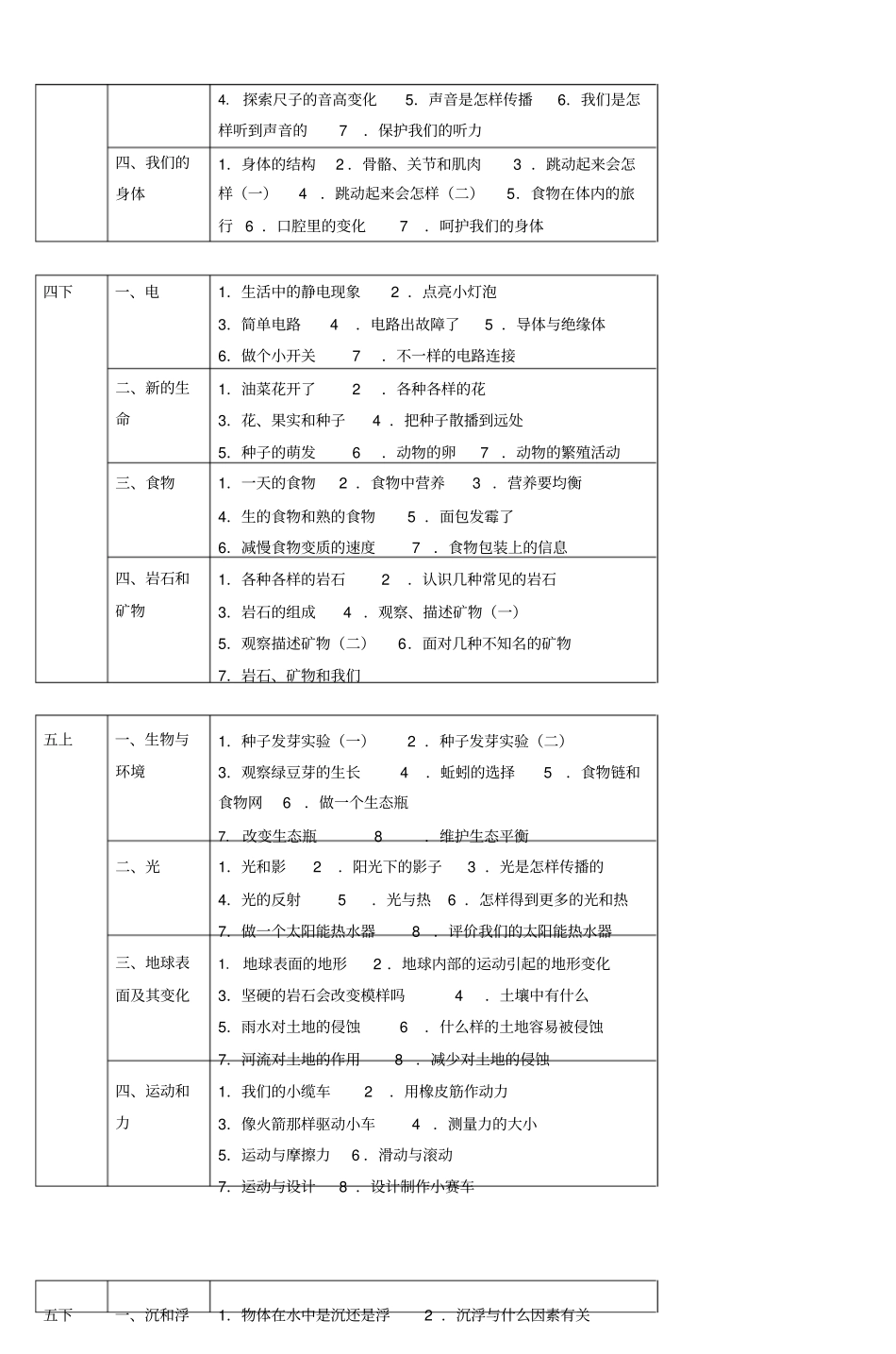 小学科学教材分析_第2页