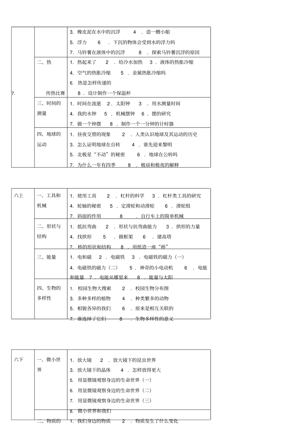 小学科学教材分析_第3页