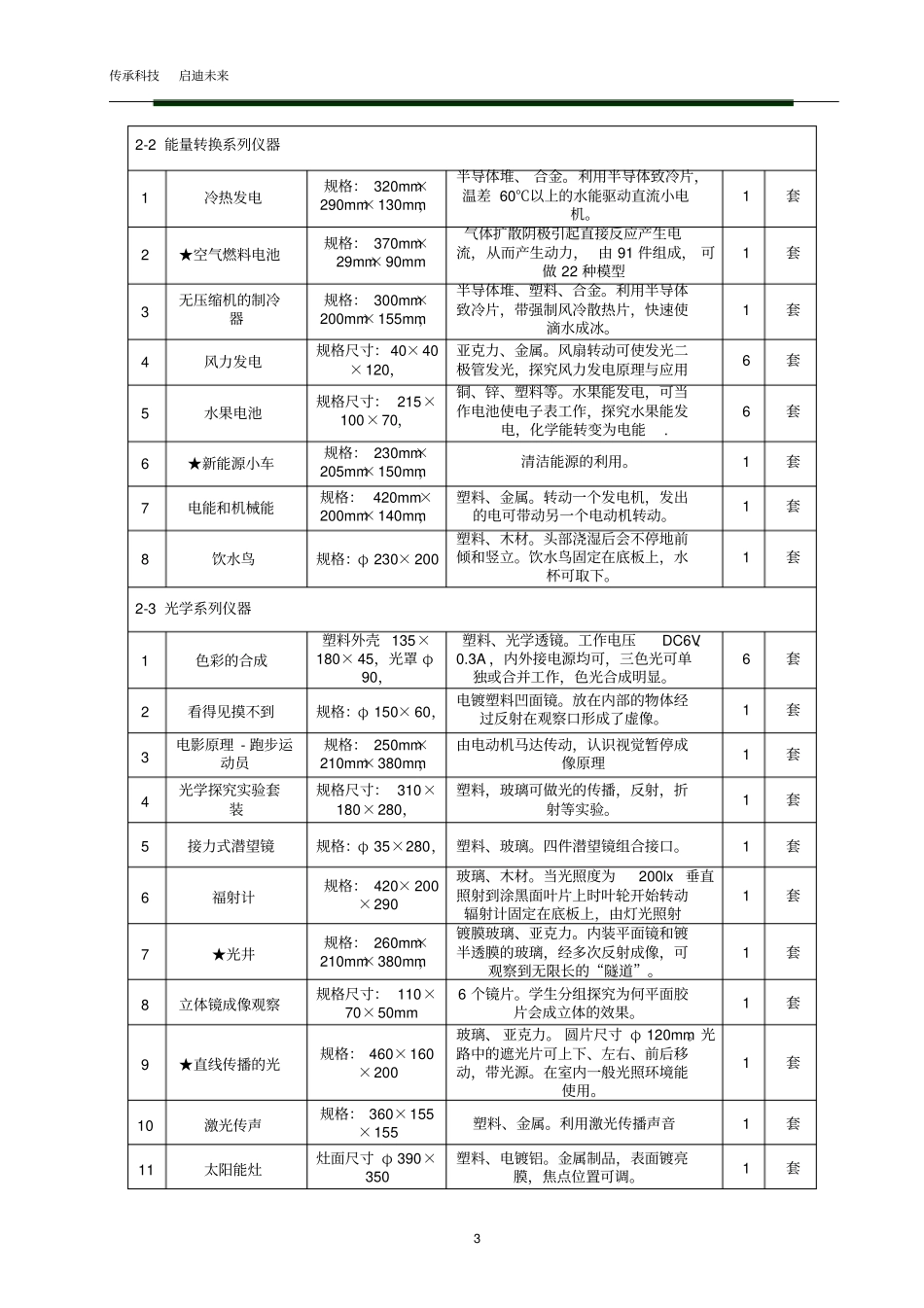 小学科学综合探究创新试验室的方案_第3页