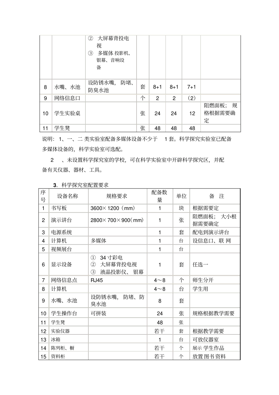 小学科学试验室建设标准_第3页