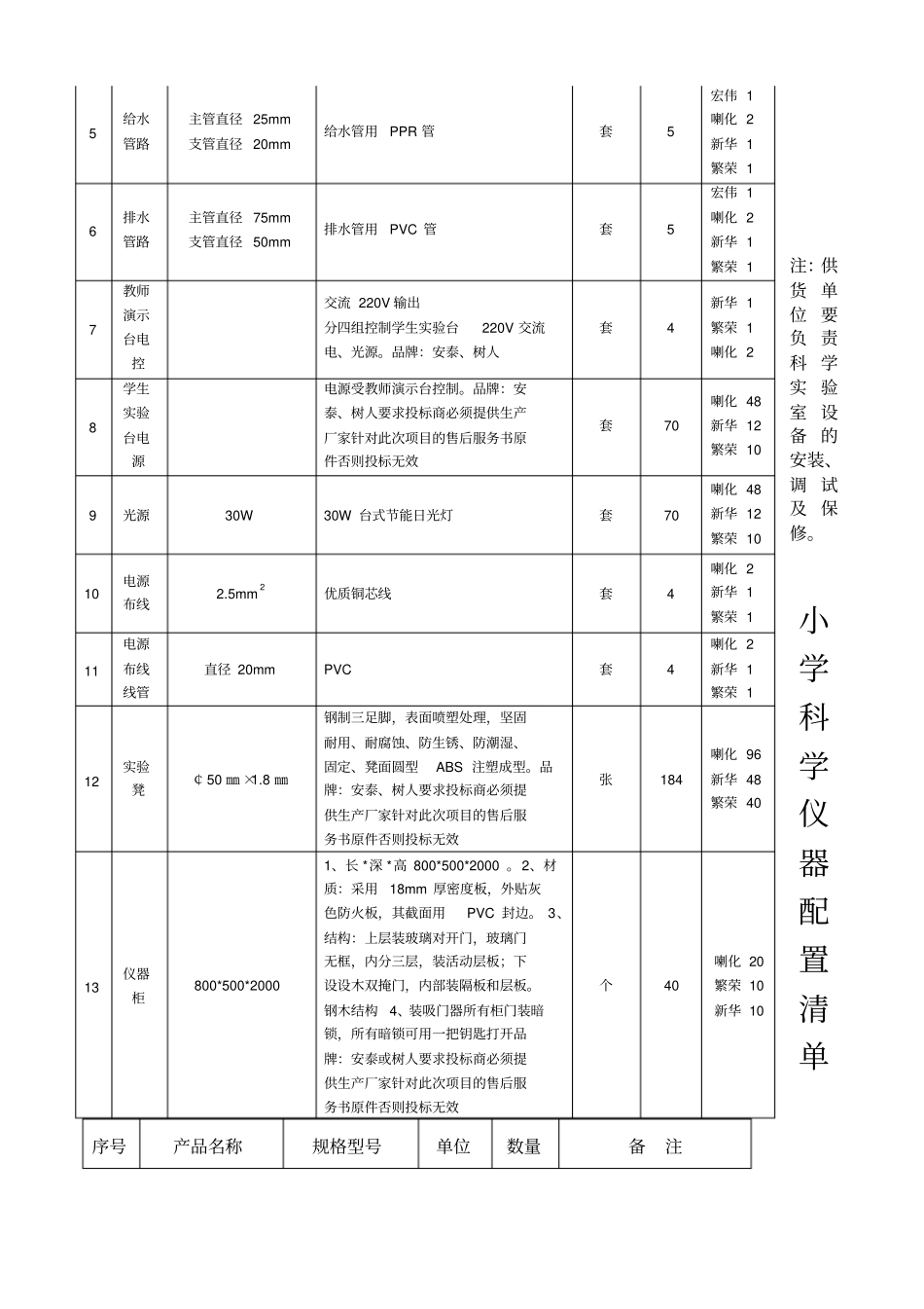 小学科学试验室设备汇总_第2页
