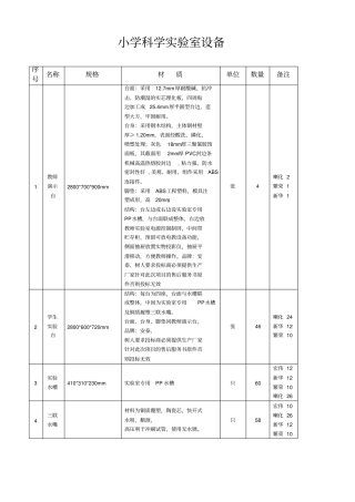 小学科学试验室设备汇总