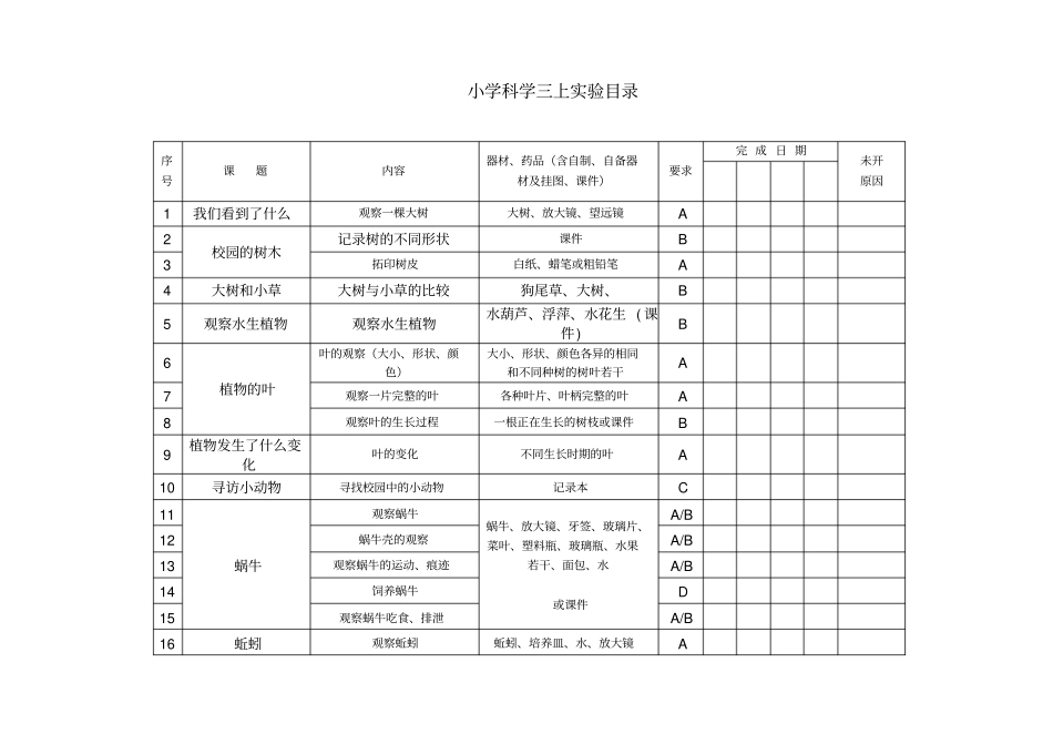 小学科学试验活动开出登记统计1表讲解_第2页