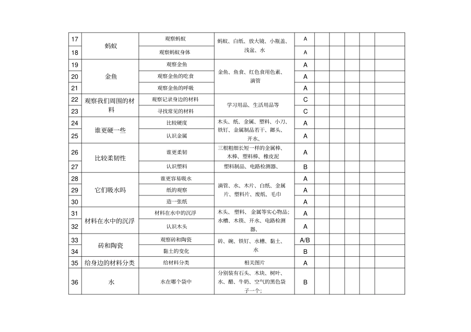 小学科学试验活动开出登记统计1表讲解_第3页