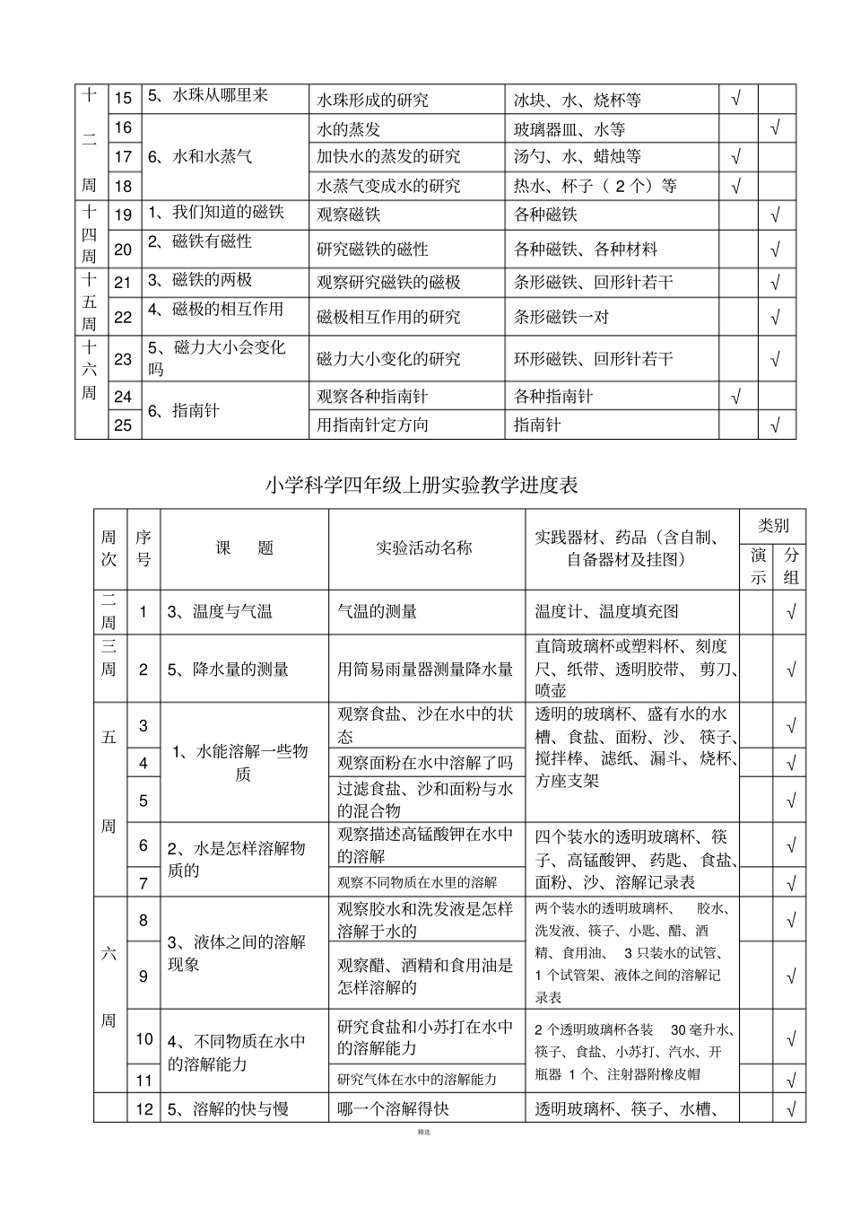 小学科学试验进度表36年级总表_第3页